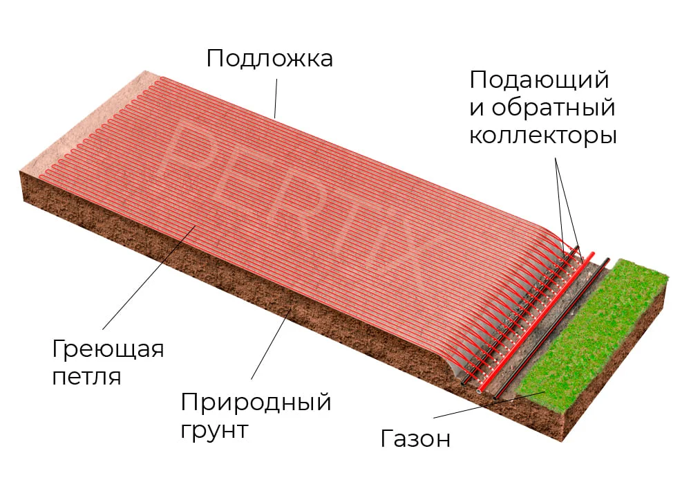 Подогрев футбольных полей