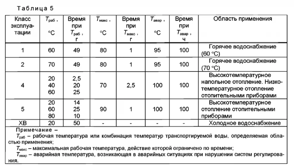 табл2